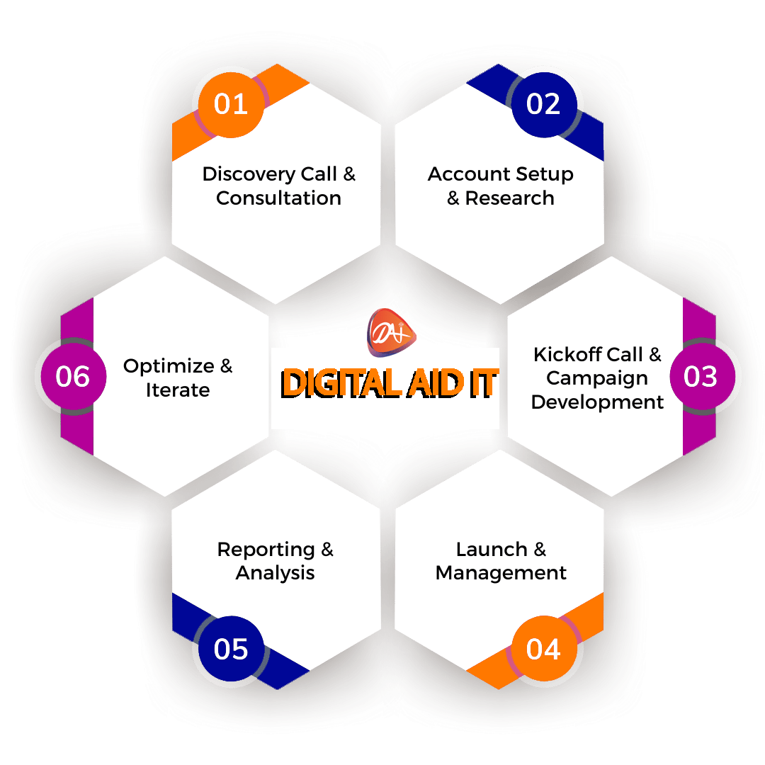 digiaid-how-to-work-with-adacted