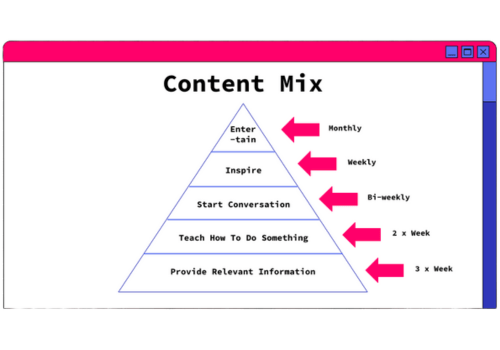 Content strategy and scheduling plan for consistent publishing and audience growth