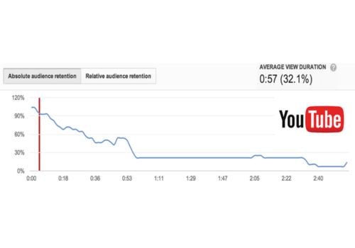 Audience retention optimization strategies to keep viewers engaged and watching longer