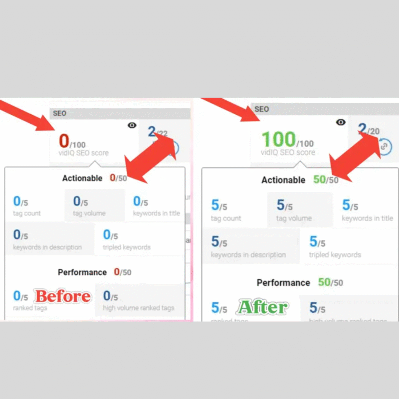 YouTube organic growth service to increase channel subscribers, views, and engagement