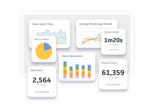 YouTube analytics and growth strategy to increase views, subscribers, and audience engagement